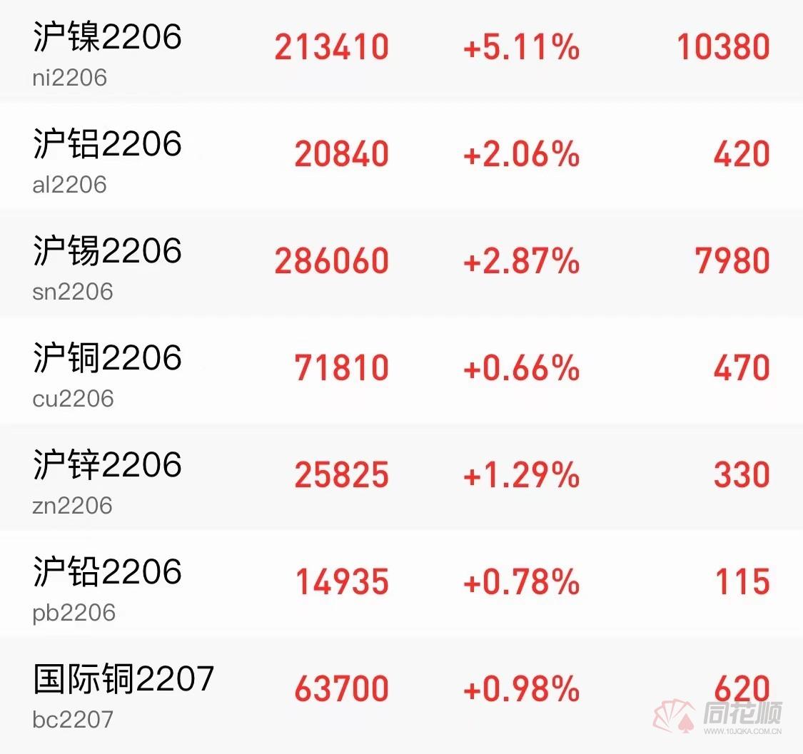 (2025年4月1日)今日沪锡期货和伦锡最新价格查询