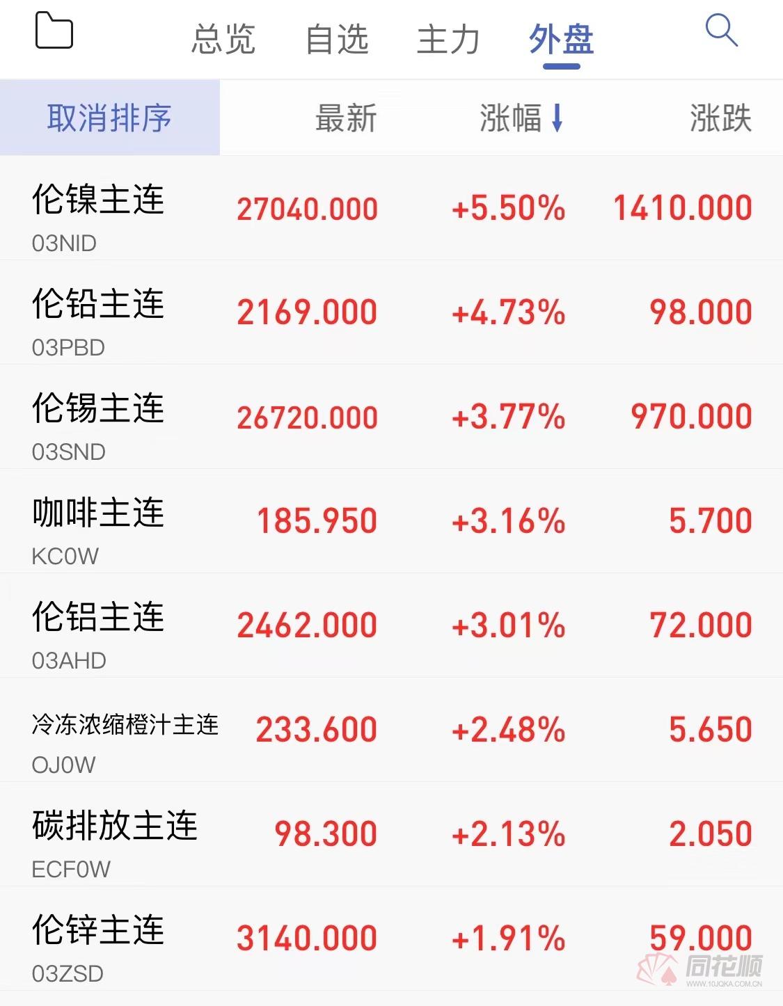 (2025年4月1日)今日沪锡期货和伦锡最新价格查询