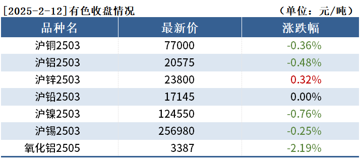 （2025年4月1日）今日沪锌期货和伦锌最新价格行情查询