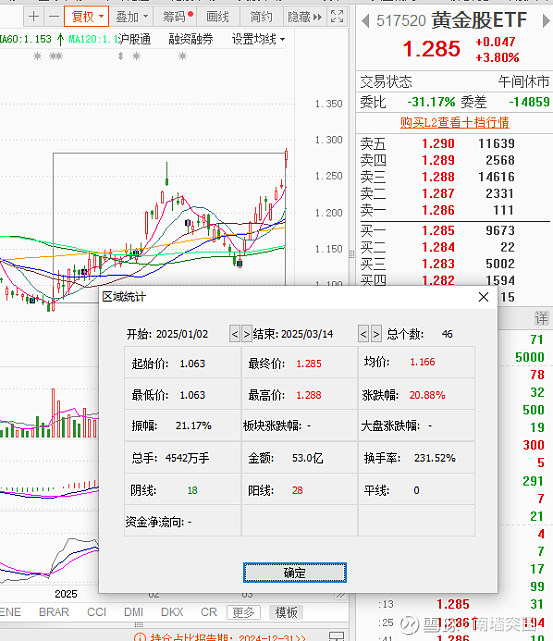 （2025年4月1日）黄金期货和comex黄金今日价格行情查询