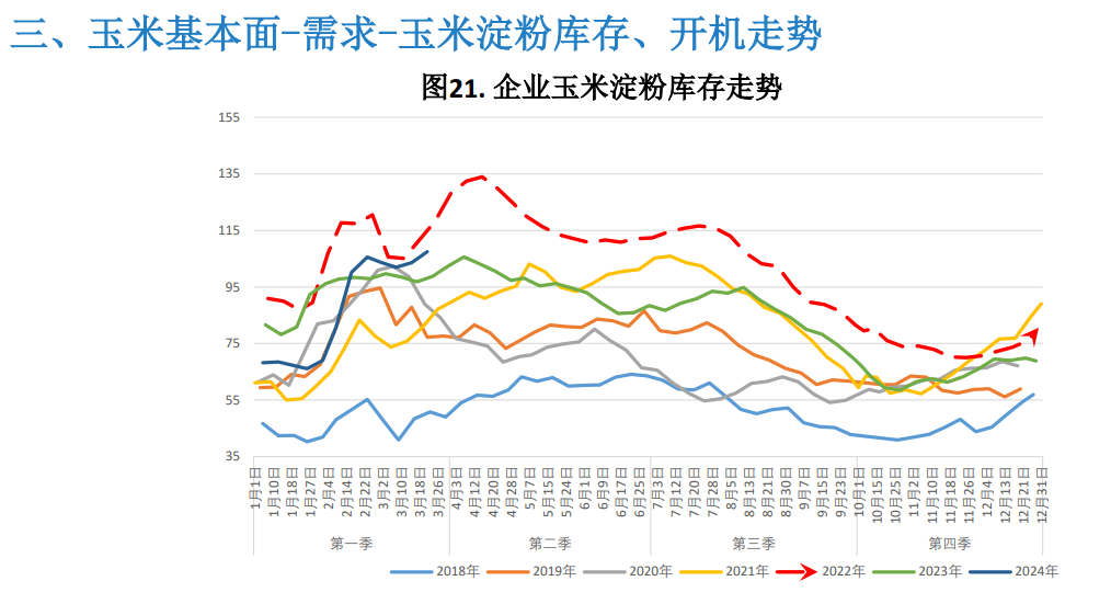 （2025年4月1日）今日玉米期货和美玉米最新价格查询