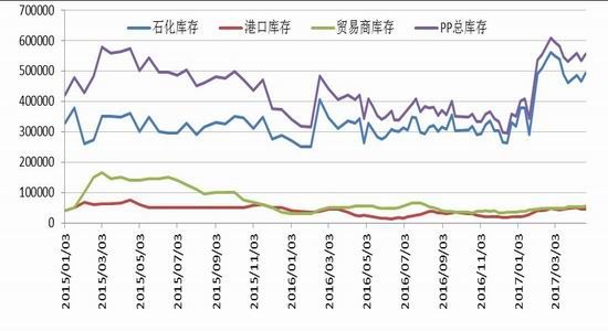 玉米：现货逐步企稳 盘面重心下移受限