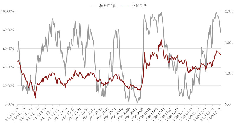 玉米：现货逐步企稳 盘面重心下移受限