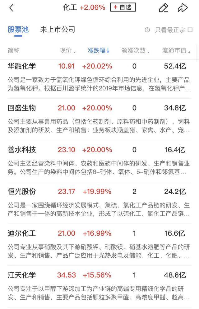 今日65只个股涨停 主要集中在医药生物、化工等行业