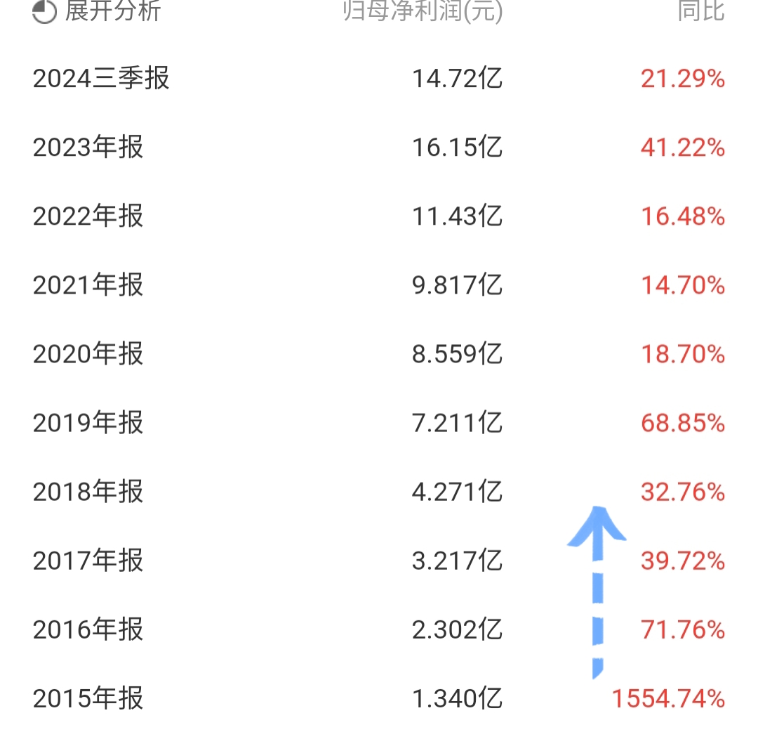 科创公司债加速扩容 今年发行已超1000亿 票息最高3.7%