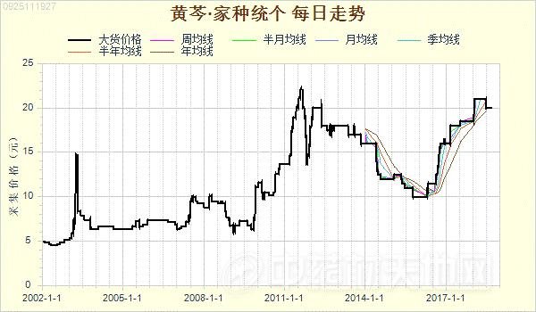 2025年4月1日南京方管价格行情最新价格查询