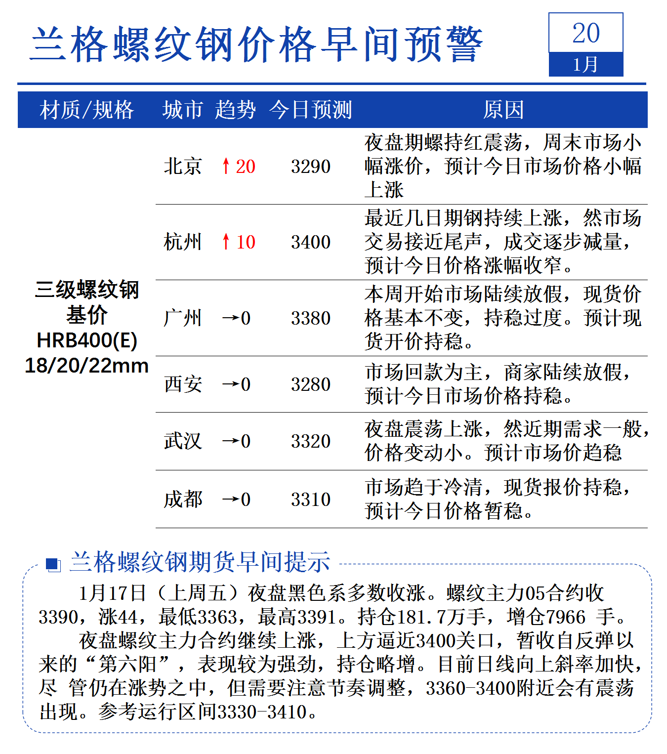 2025年4月1日今日石家庄螺纹钢价格最新行情消息