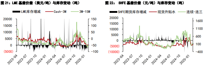 （2025年4月2日）今日沪铜期货和伦铜最新价格行情查询