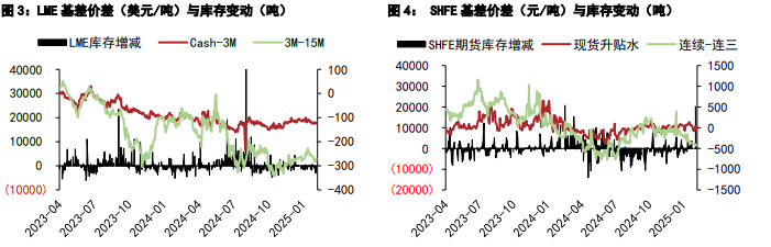（2025年4月2日）今日沪锌期货和伦锌最新价格行情查询