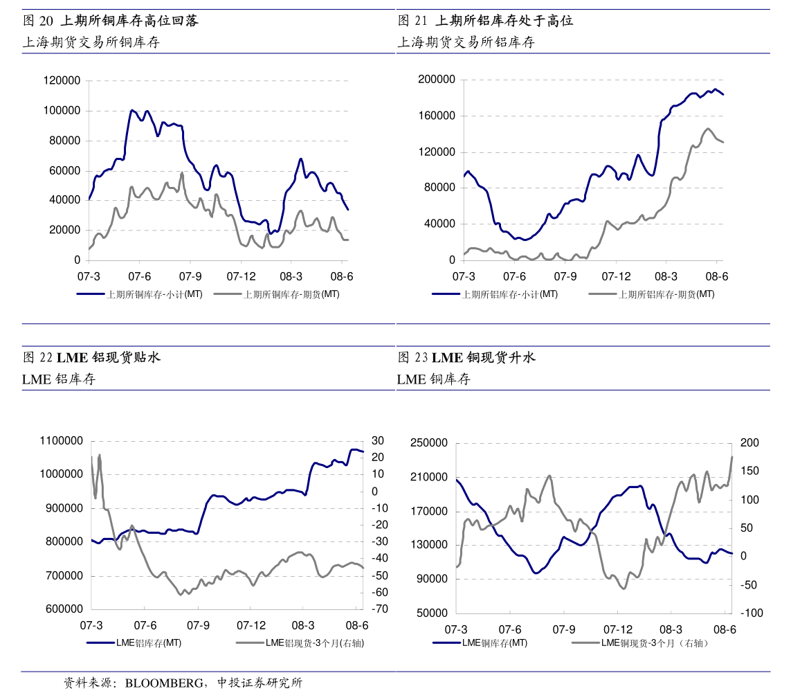 （2025年4月2日）今日沪锌期货和伦锌最新价格行情查询