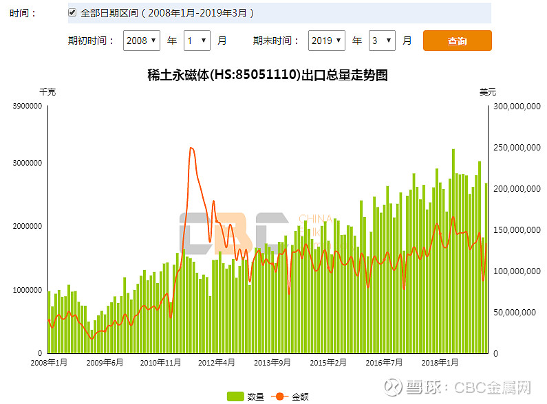 2025年4月2日潍坊盘螺价格行情最新价格查询