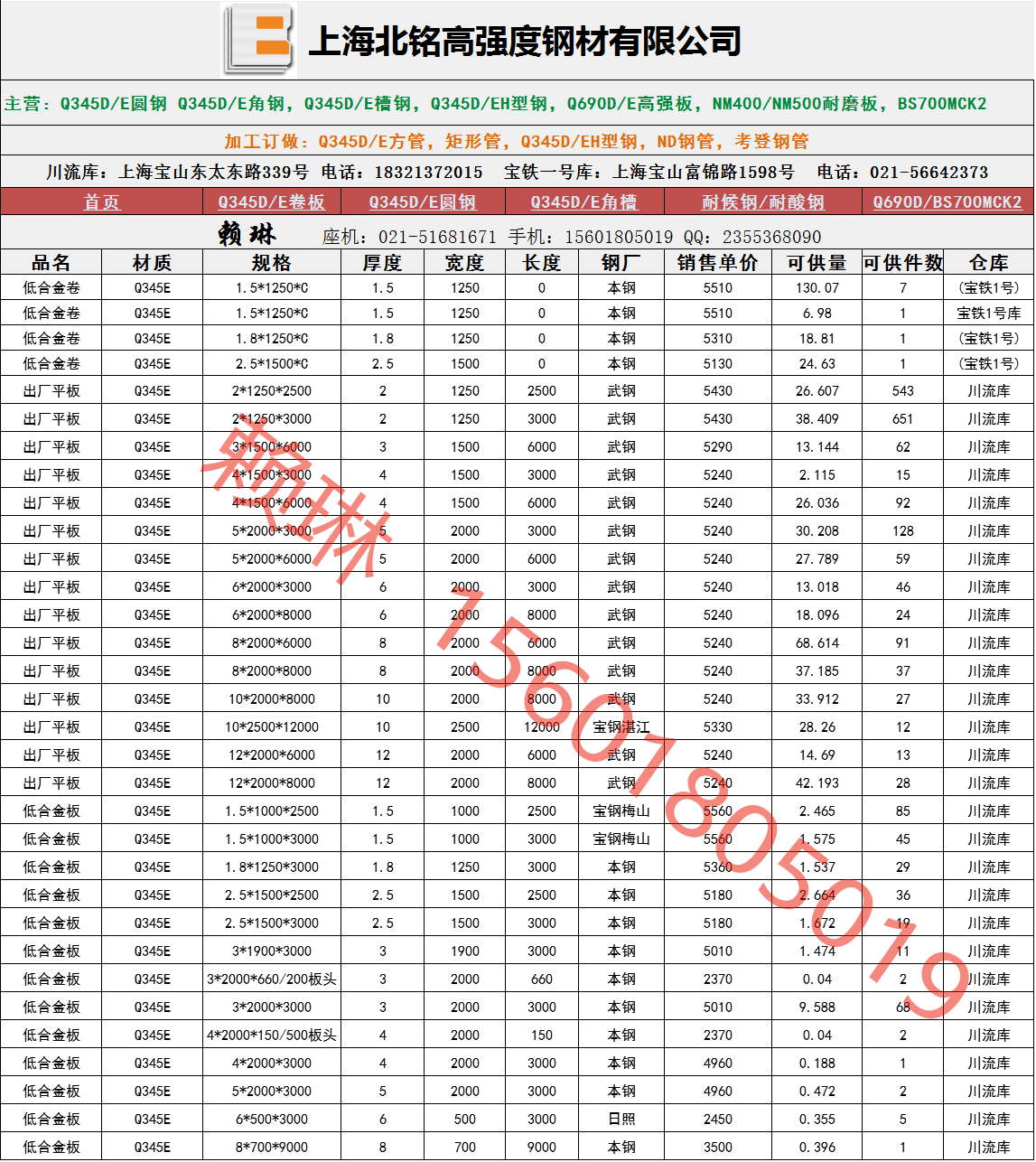 2025年4月2日今日厦门低合金中板最新价格查询