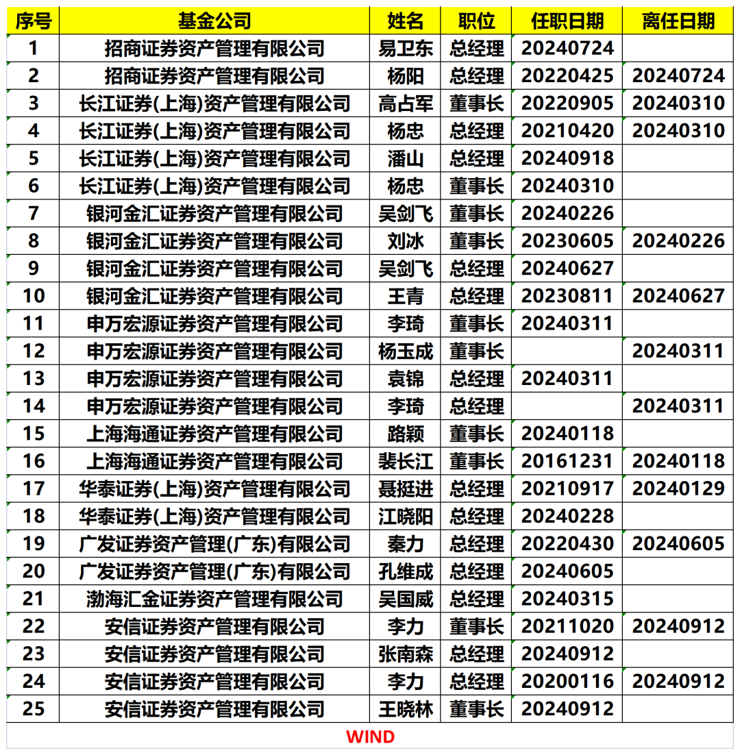 透视券商资管债券型产品一季度收益水平:回报率领跑的“尖子生”是谁?