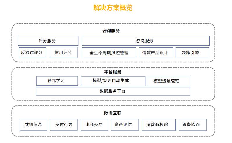 立方风控鸟·早报（4月3日）