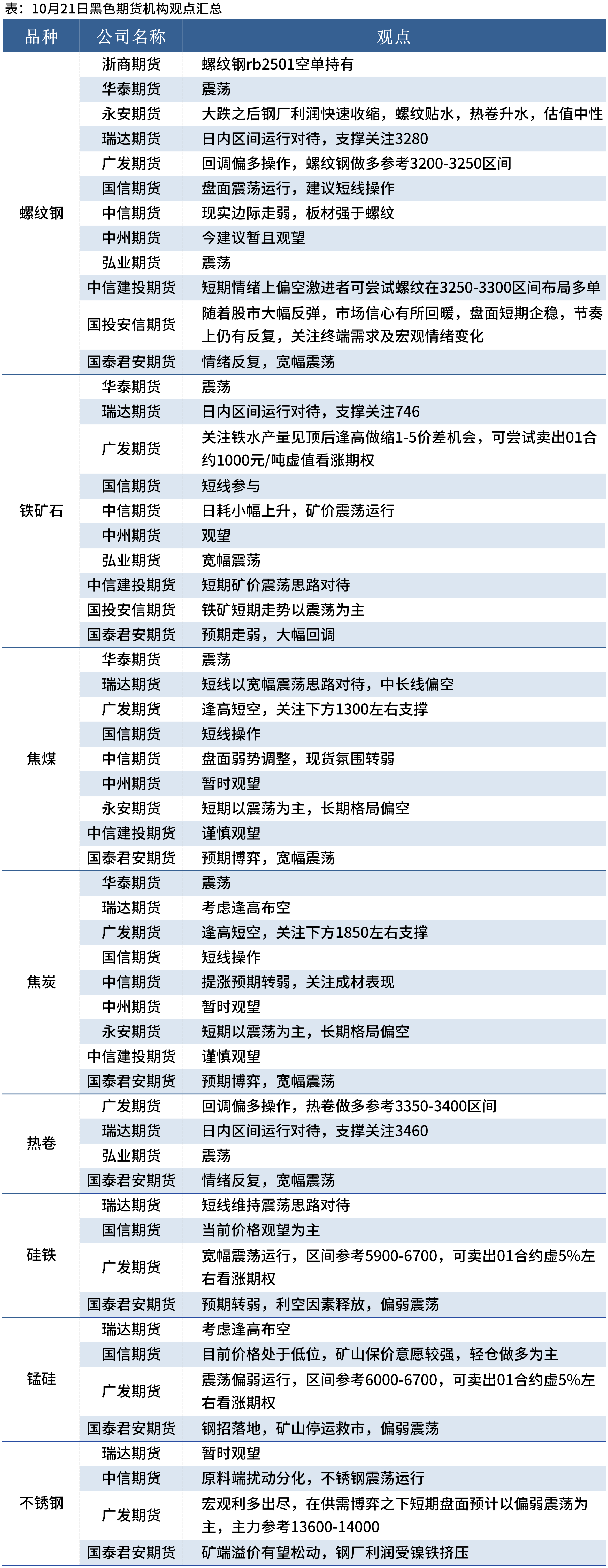 （2025年4月3日）今日螺纹钢期货价格行情查询