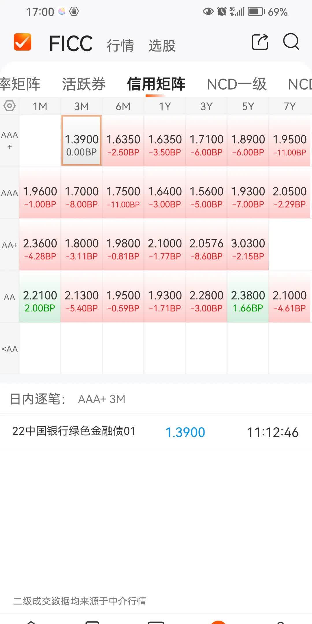 基金申赎费密集下调 费率改革第三步开启