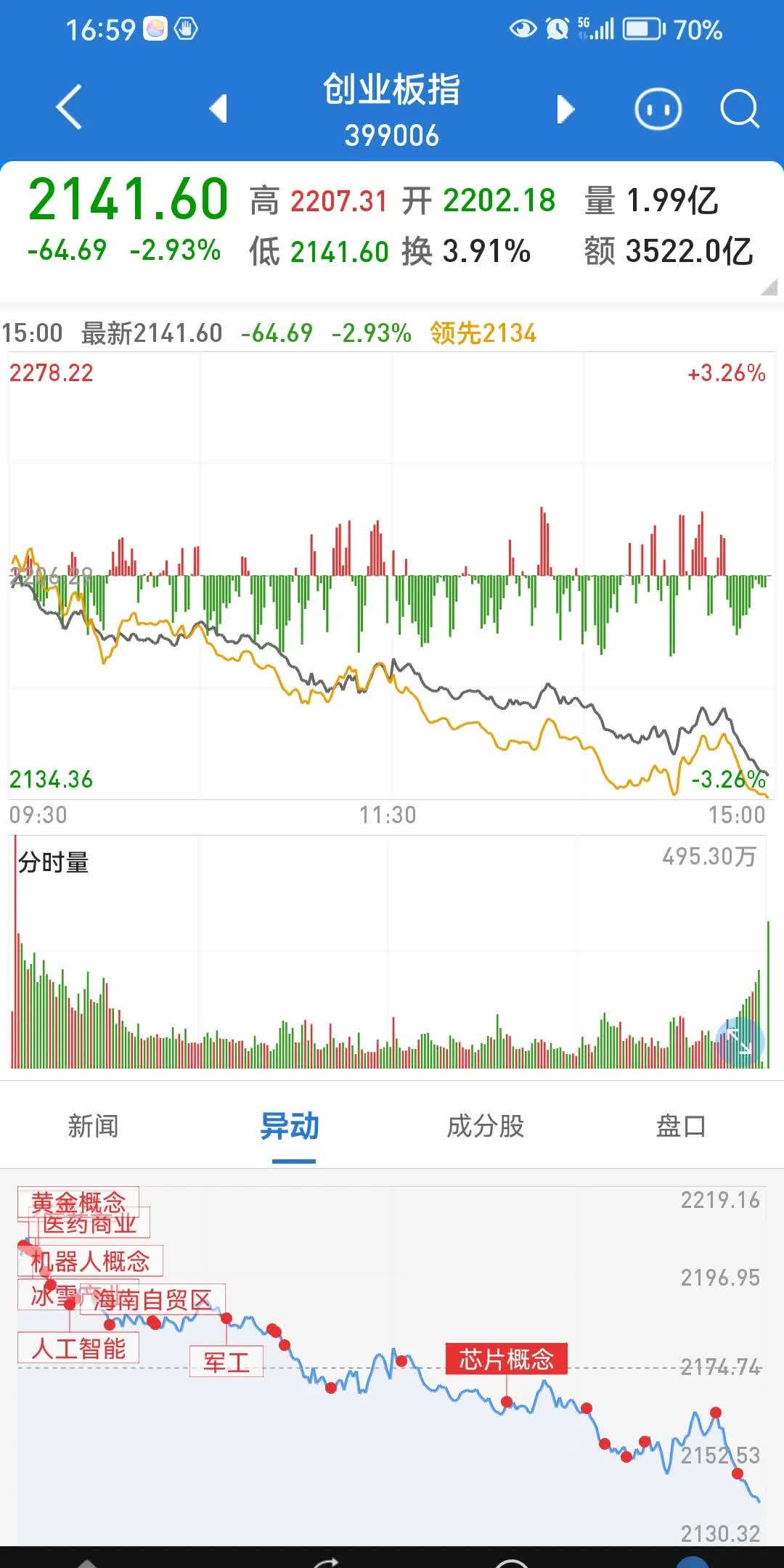 基金申赎费密集下调 费率改革第三步开启