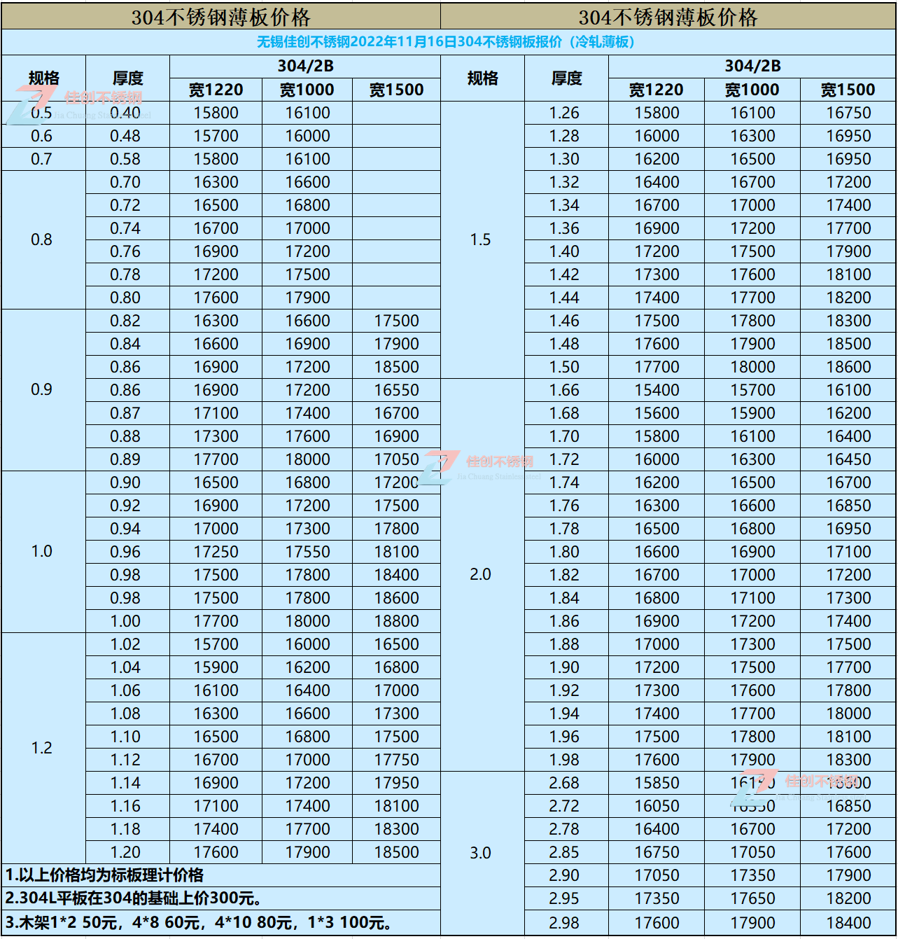 2025年4月3日济南冷轧板卷价格行情最新价格查询