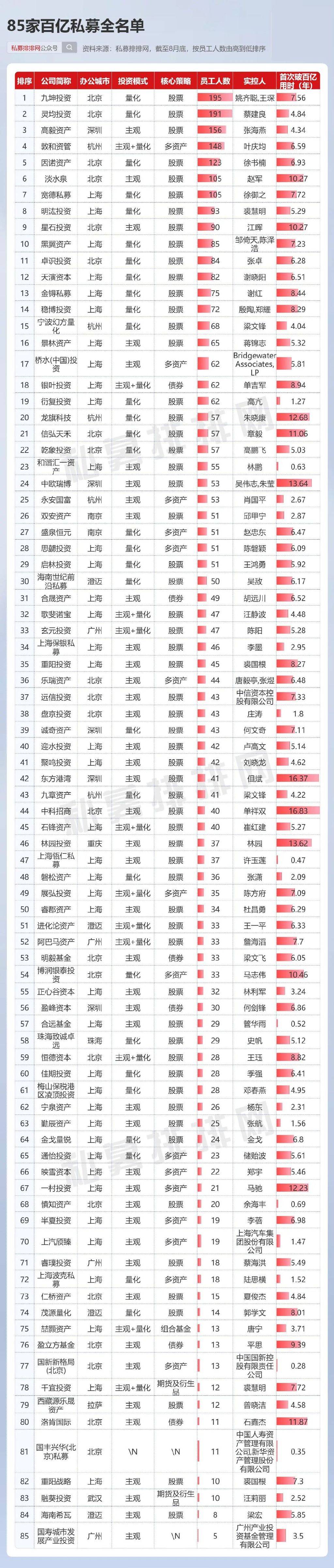 门槛提高 私募产品备案数量大幅减少