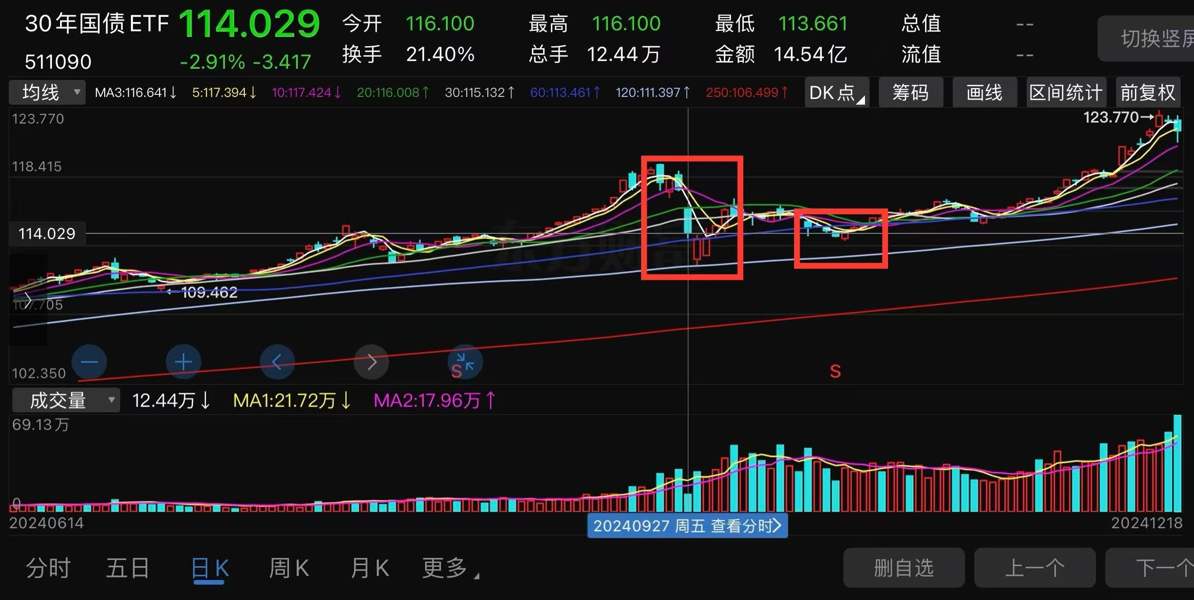 关税风暴冲击！A股、黄金、债券后市如何？机构最新研判