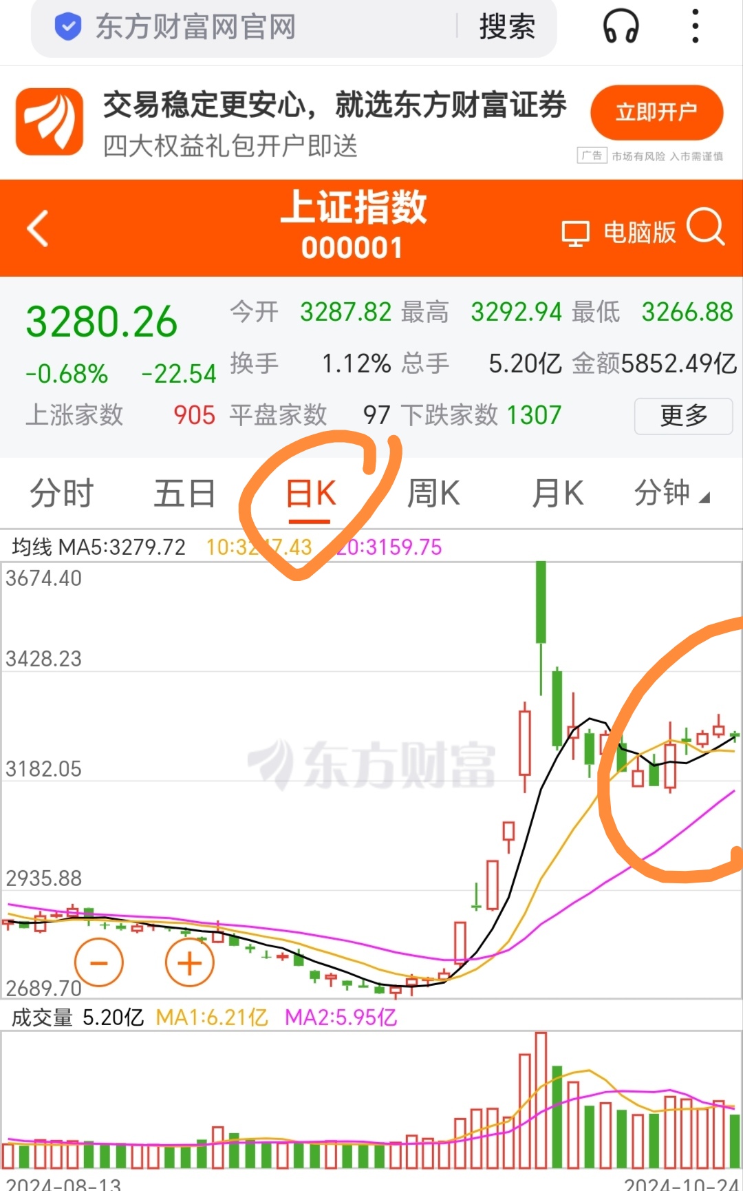 沪金期货主力连续5周K线收阳 金价已现调整迹象