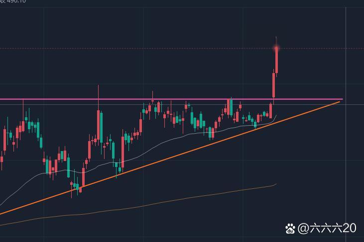 沪金期货主力连续5周K线收阳 金价已现调整迹象