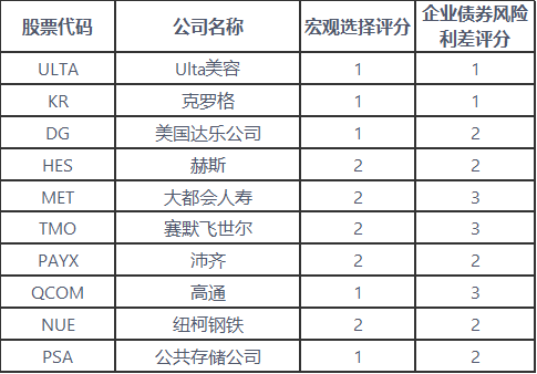 还有更大风暴?关税引发美国垃圾债券狂抛 一场信贷危机或悄然逼近