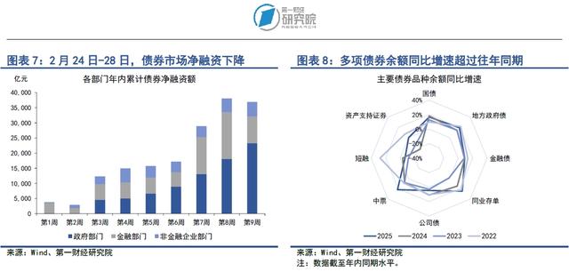 还有更大风暴?关税引发美国垃圾债券狂抛 一场信贷危机或悄然逼近