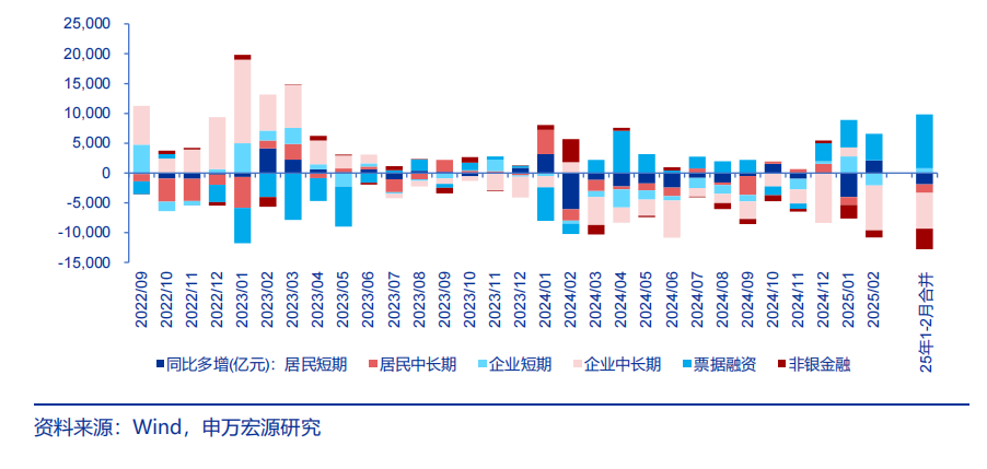 债基“回血” 跷跷板效应再度上演