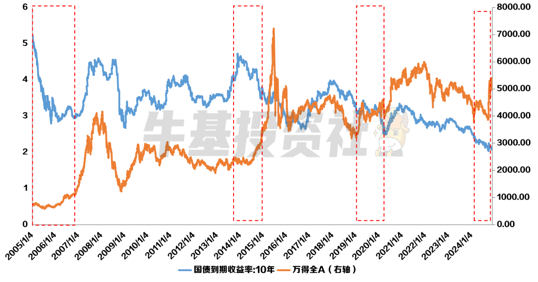 债基“回血” 跷跷板效应再度上演