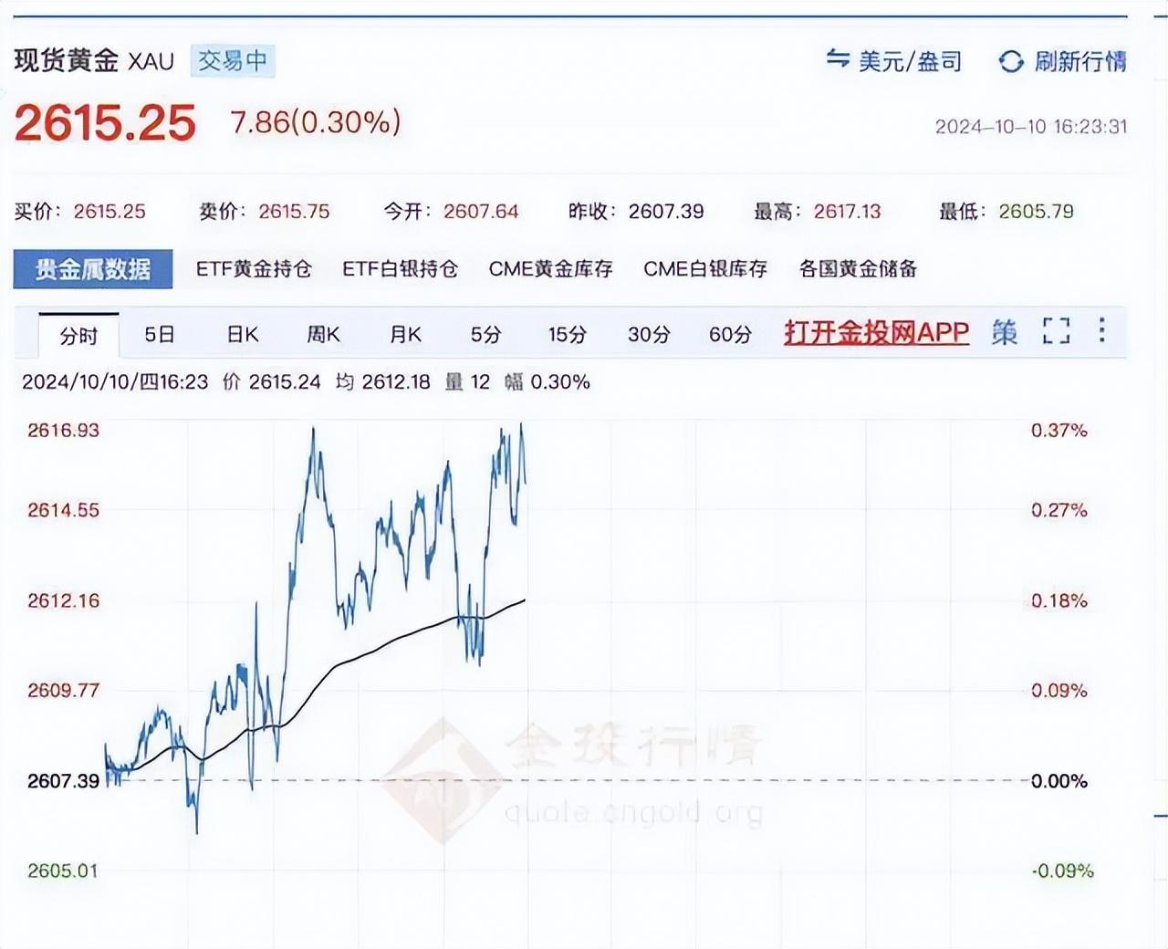 投资者担忧美国未来“滞胀” 金价有望延续强势