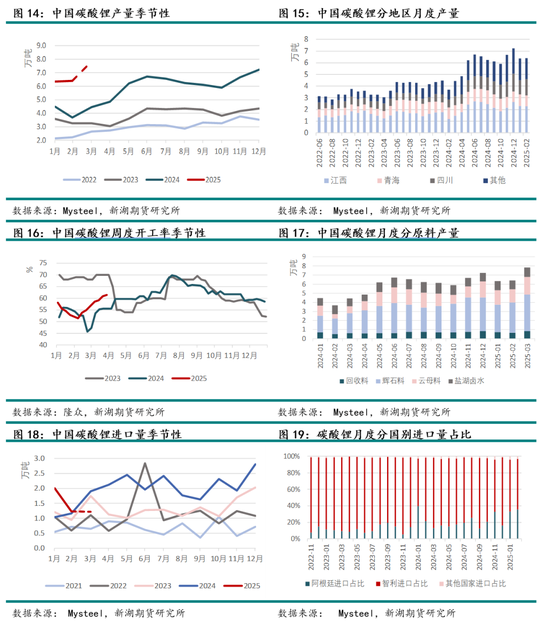 碳酸锂延续偏弱格局 对等关税加征力度大超预期