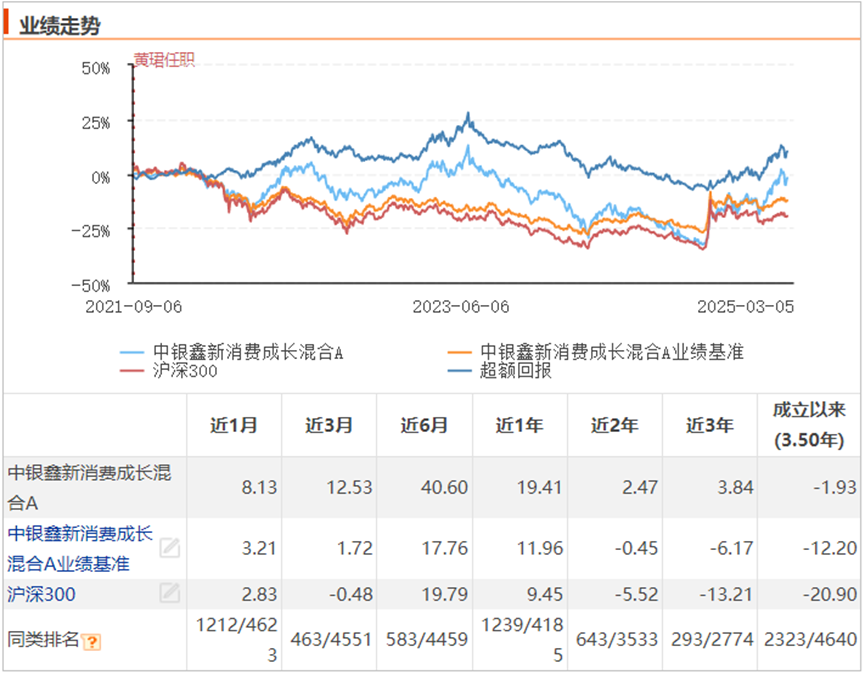 多家基金公司上半年经营情况曝光，分化显著