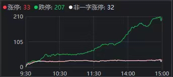 多家基金公司上半年经营情况曝光，分化显著