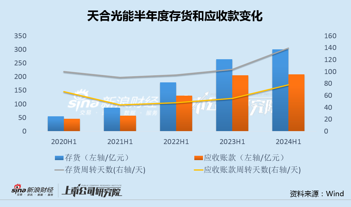 多家基金公司上半年经营情况曝光，分化显著