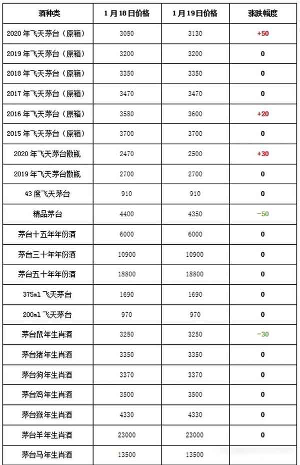 2025年4月7日绵阳高线价格行情最新价格查询