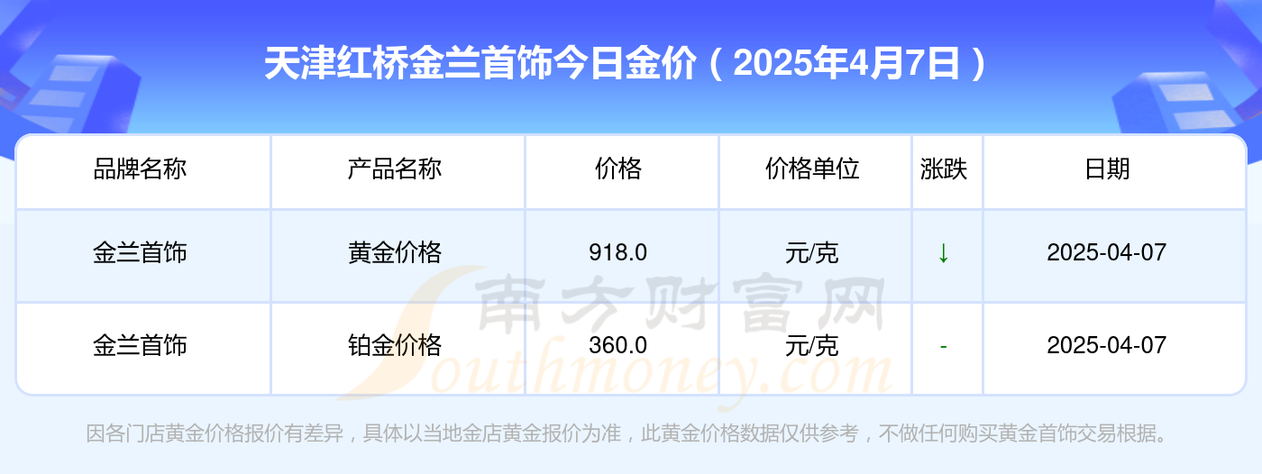 2025年4月7日哈尔滨高线报价最新价格多少钱