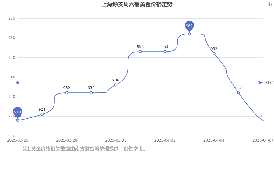 2025年4月7日今日上海热轧板卷最新价格查询