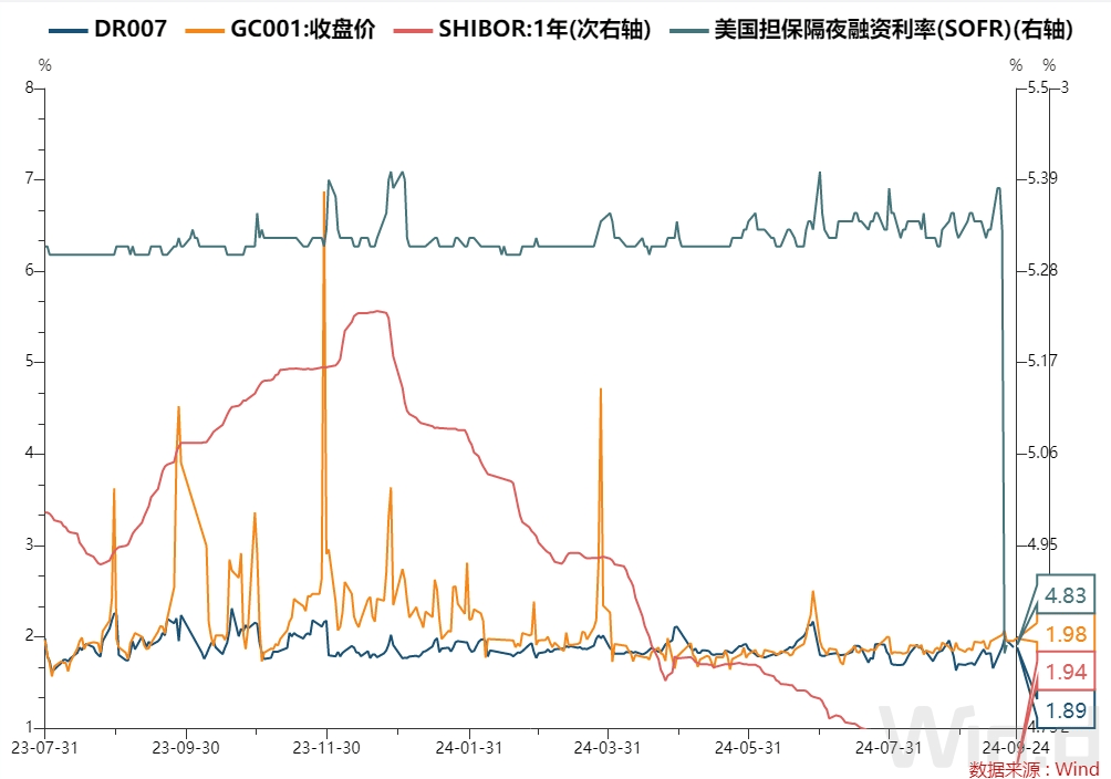债市收盘|债券全线暴涨,业内预计可能降准先行
