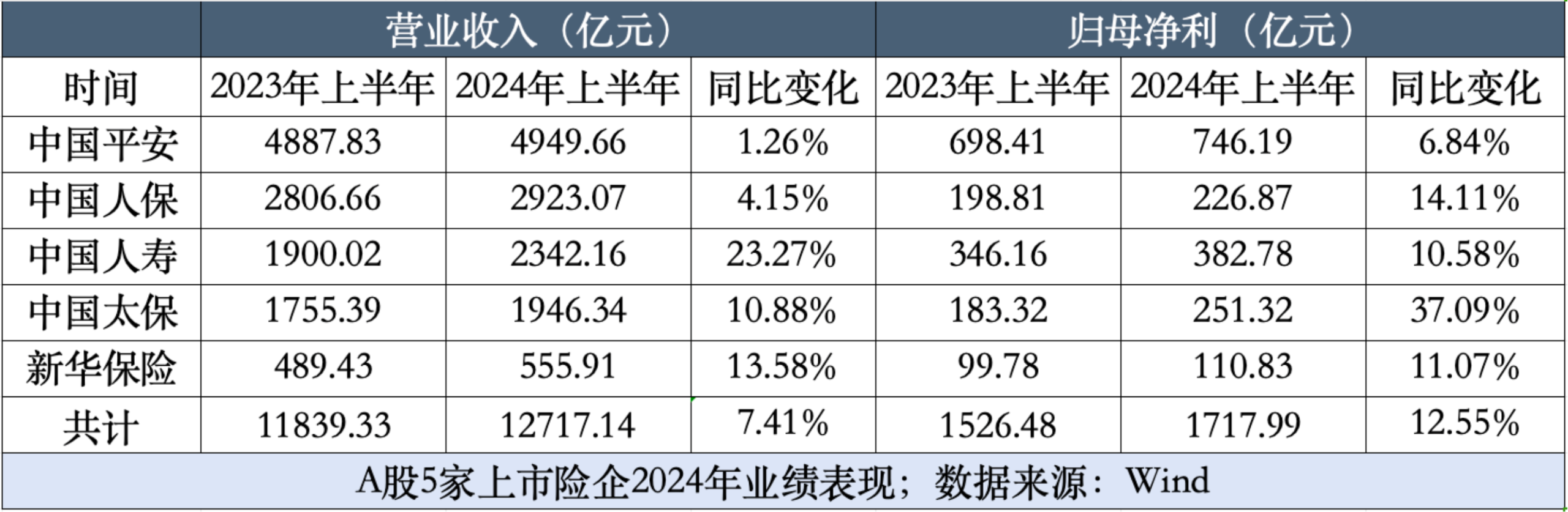 全球遭遇“黑色星期一”，债券暴涨后能否迎来大级别债牛 | 债圈大家说04.07