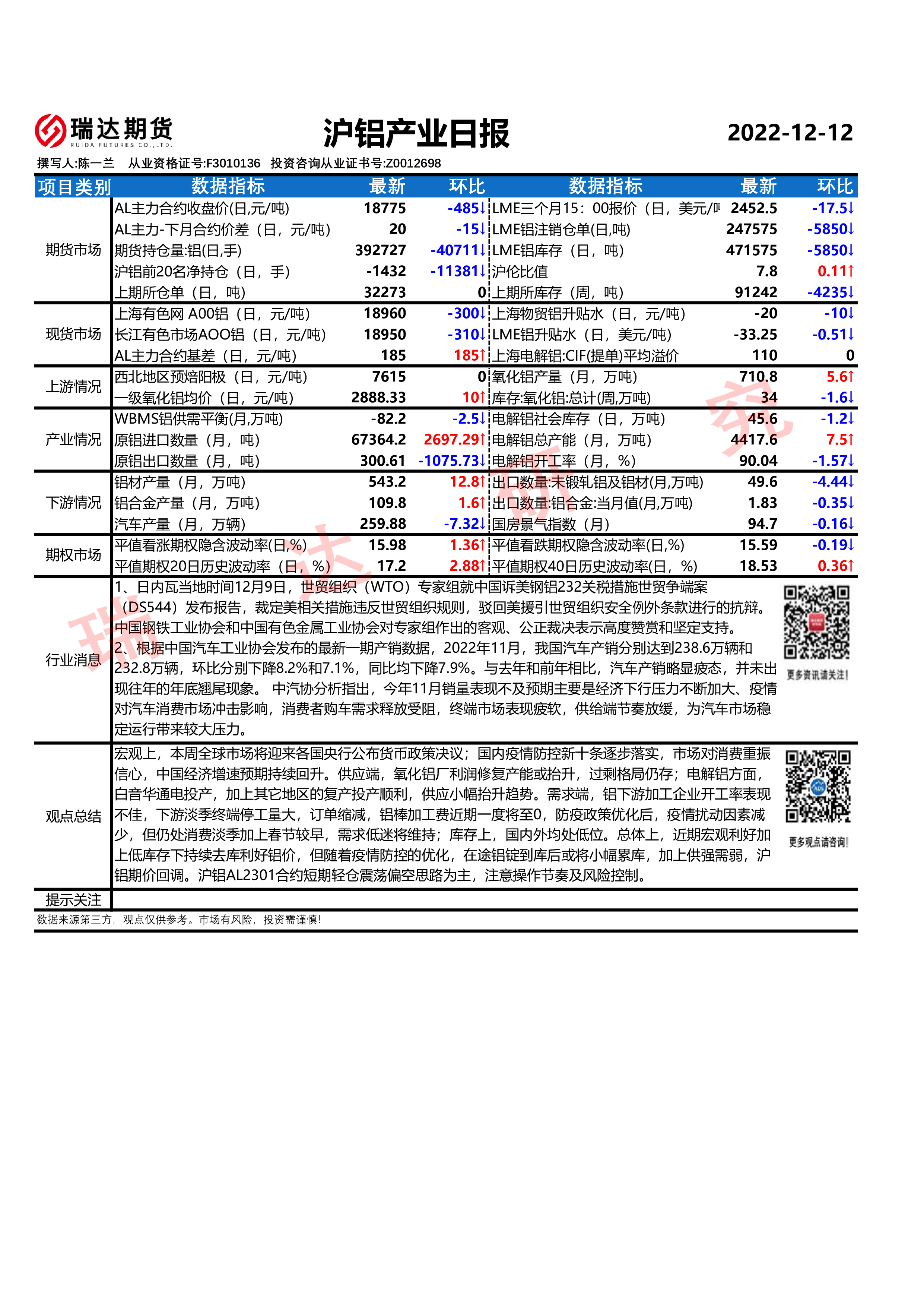 （2025年4月8日）今日沪铝期货和伦铝最新价格查询
