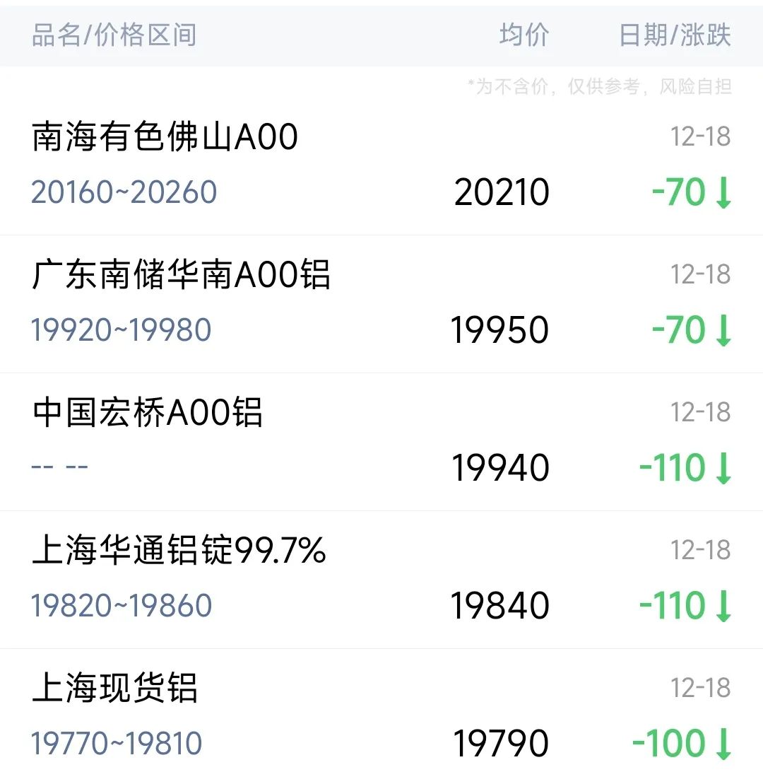 （2025年4月8日）今日沪铝期货和伦铝最新价格查询