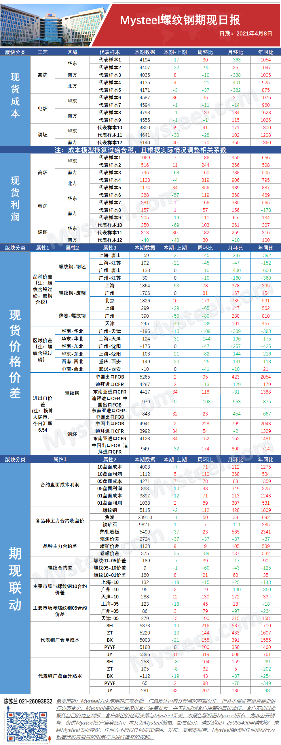(2025年4月8日)今日螺纹钢期货价格行情查询
