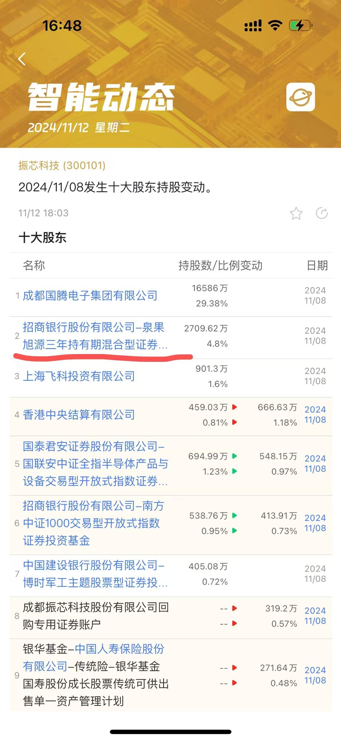 “对等关税”政策下债基“冰火两重天”，98.65%长期纯债基金迎来上涨，多只转债基金净值跌幅逼近10%