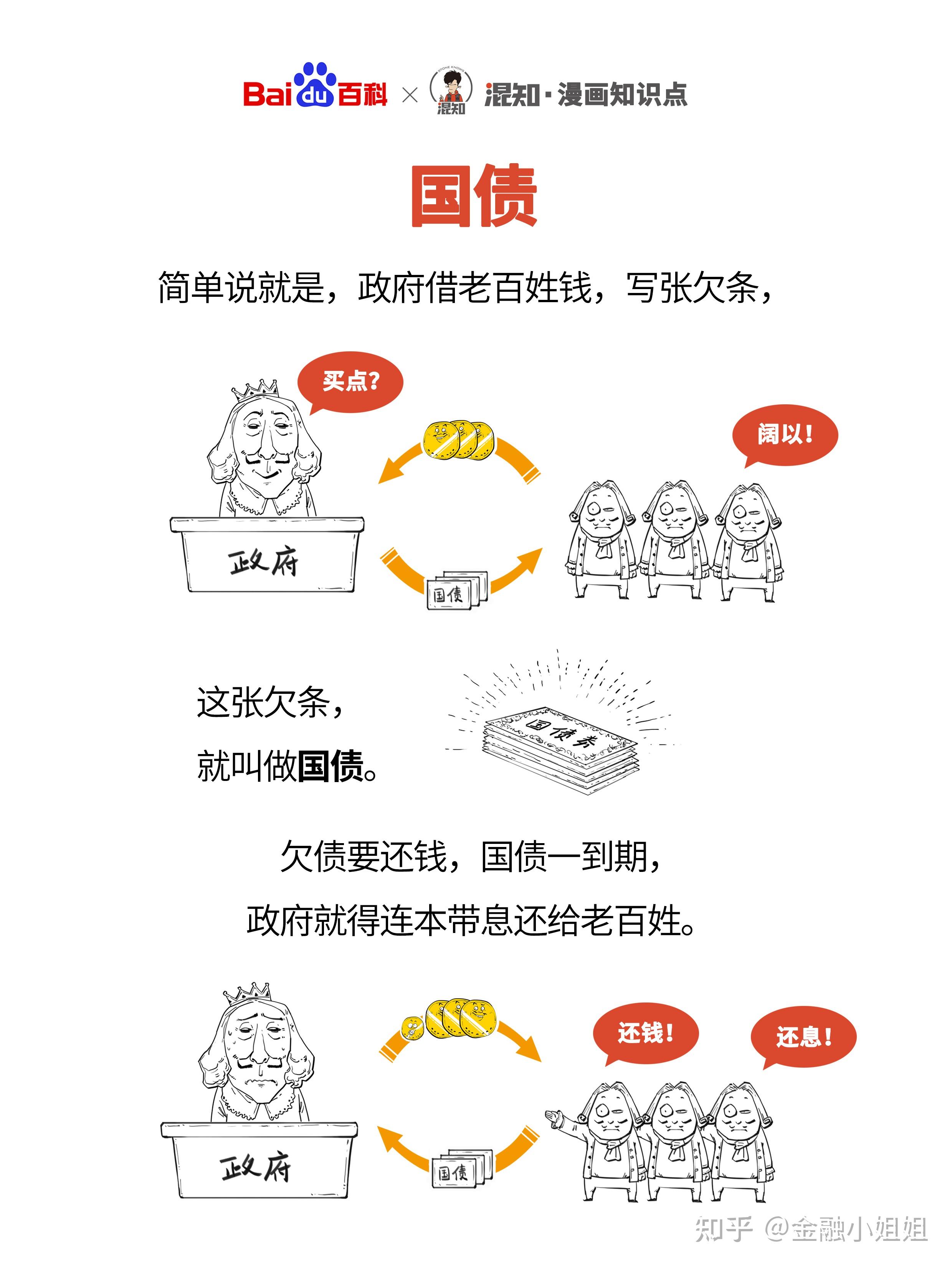国债期货连续2日跳空高开后回调，业内：或回补缺口后再次上行