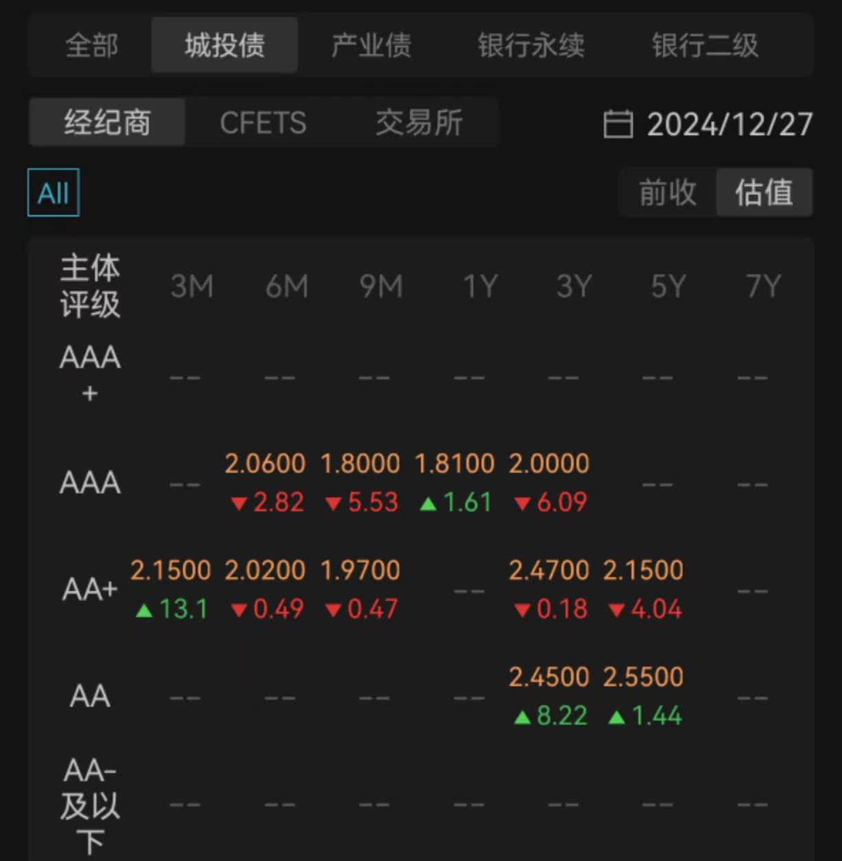 10年期国债收益率逼近1.6％，债市近两日大涨成“避风港”