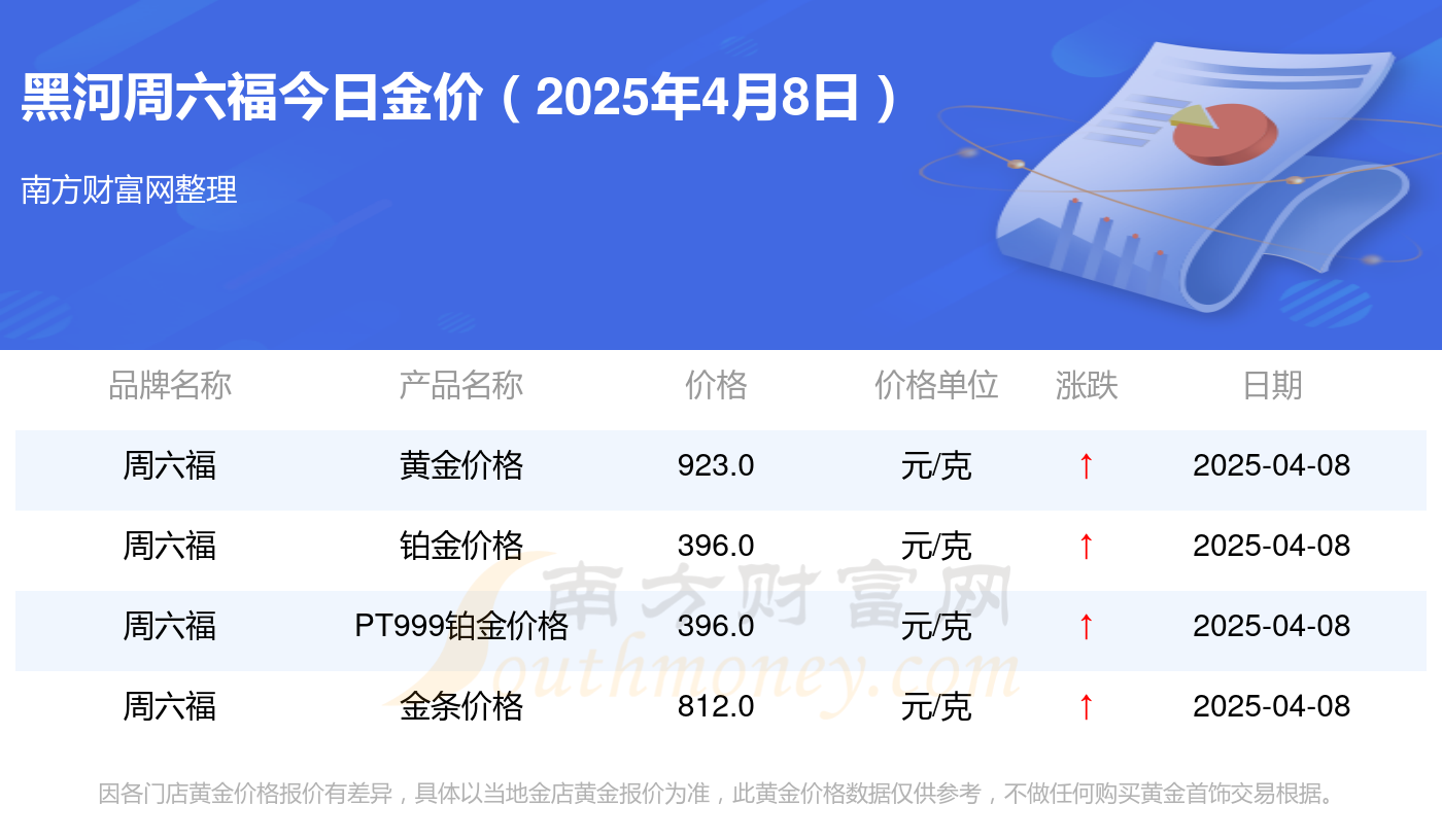 2025年4月8日今日福州普中板价格最新行情走势