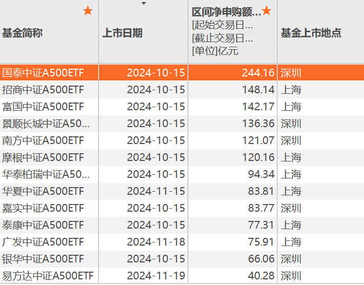 110亿元！新一批增量资金驰援A股