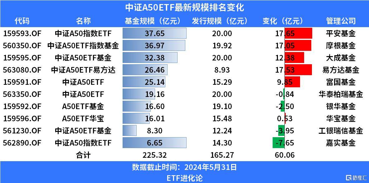 中证转债指数收涨0.84%，434只可转债收涨