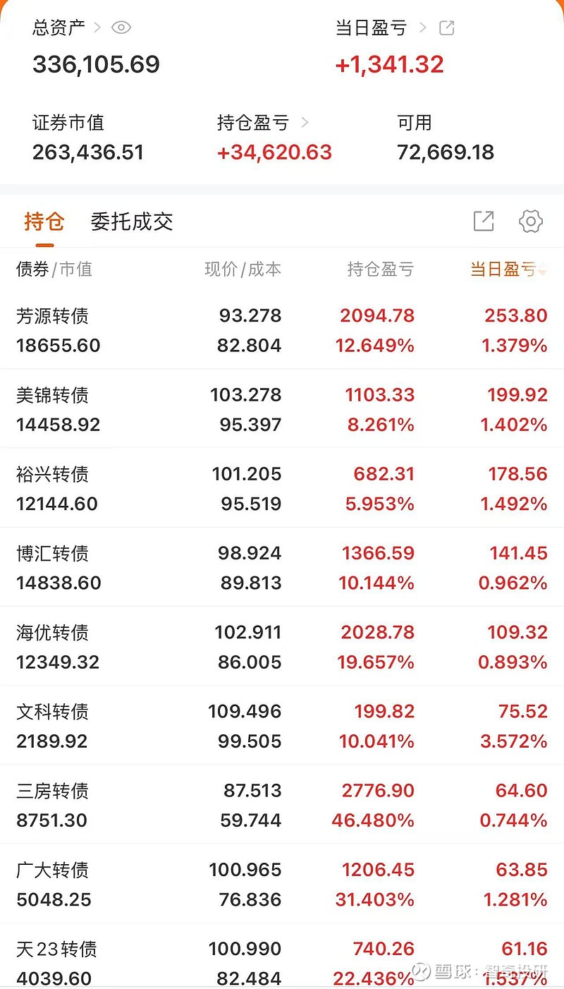 债市收盘|市场波动加大 10年国开债单日交易量直逼4000笔
